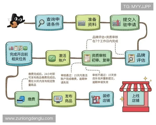 深入了解尊龙凯时官网的用户注册及登录流程